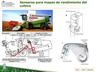 Espacio
 para     Sensores para mapas de rendimiento del
colocar
el Logo   cultivo




                                         inicio   atrás   siguiente
 