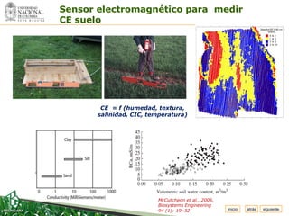 Espacio
 para
colocar
          Sensor electromagnético para medir
el Logo   CE suelo




                  CE = f (humedad, textura,
                 salinidad, CIC, temperatura)




                                   McCutcheon et al., 2006.
                                   Biosystems Engineering
                                   94 (1): 19–32              inicio   atrás   siguiente
 