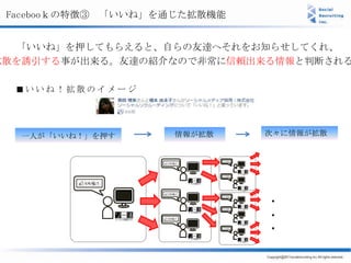 Facebooｋの特徴③ 「いいね」を通じた拡散機能


  「いいね」を押してもらえると、自らの友達へそれをお知らせしてくれ、
拡散を誘引する事が出来る。友達の紹介なので非常に信頼出来る情報と判断される

  ■いいね！拡散のイメージ




   一人が「いいね！」を押す     情報が拡散     次々に情報が拡散




                              ・
                              ・
                              ・
 
