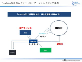 Facebook採用導入メリット③ ソーシャルメディア連携




                                16
 