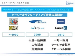 リクルーティング業界の変遷


マーケティング手法の変化に伴いリクルーティングも必ず変革が訪れる。
 
