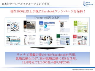 日本のソーシャルリクルーティング事情

   現在1000社以上が既にFacebookファンページを保持！
            [Facebook採用企業例]




     リクナビ掲載企業の1/8がfacebookを活用。
     就職活動生の47.3%が就職活動にSNSを活用。
       12月時点では1000社⇒伸び率250%！
 