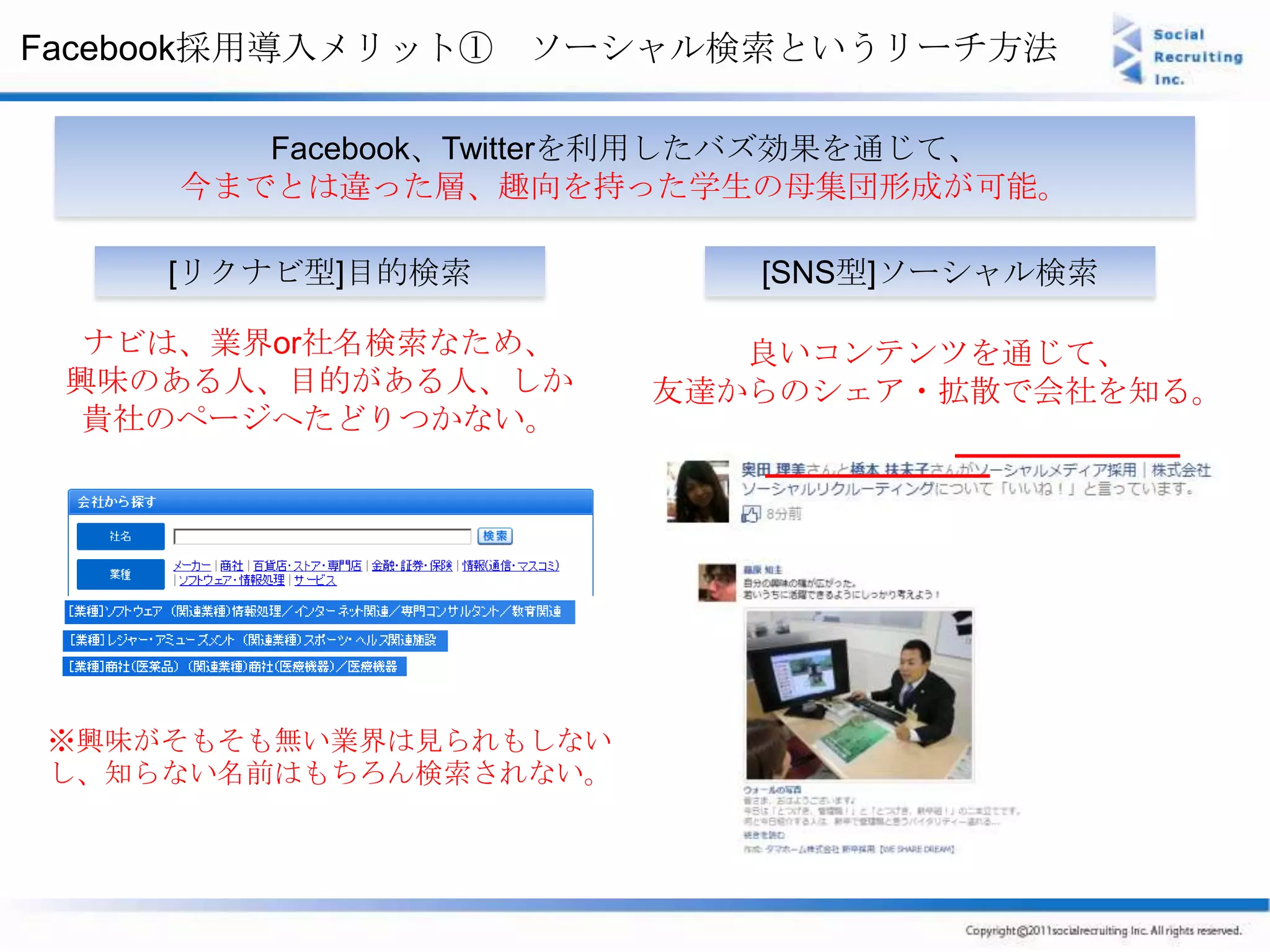 Facebook採用導入メリット① ソーシャル検索というリーチ方法

        Facebook、Twitterを利用したバズ効果を通じて、
     今までとは違った層、趣向を持った学生の母集団形成が可能。

    [リクナビ型]目的検索           [SNS型]ソーシャル検索

  ナビは、業界or社名検索なため、        良いコンテンツを通じて、
 興味のある人、目的がある人、しか      友達からのシェア・拡散で会社を知る。
  貴社のページへたどりつかない。




※興味がそもそも無い業界は見られもしない
し、知らない名前はもちろん検索されない。
 