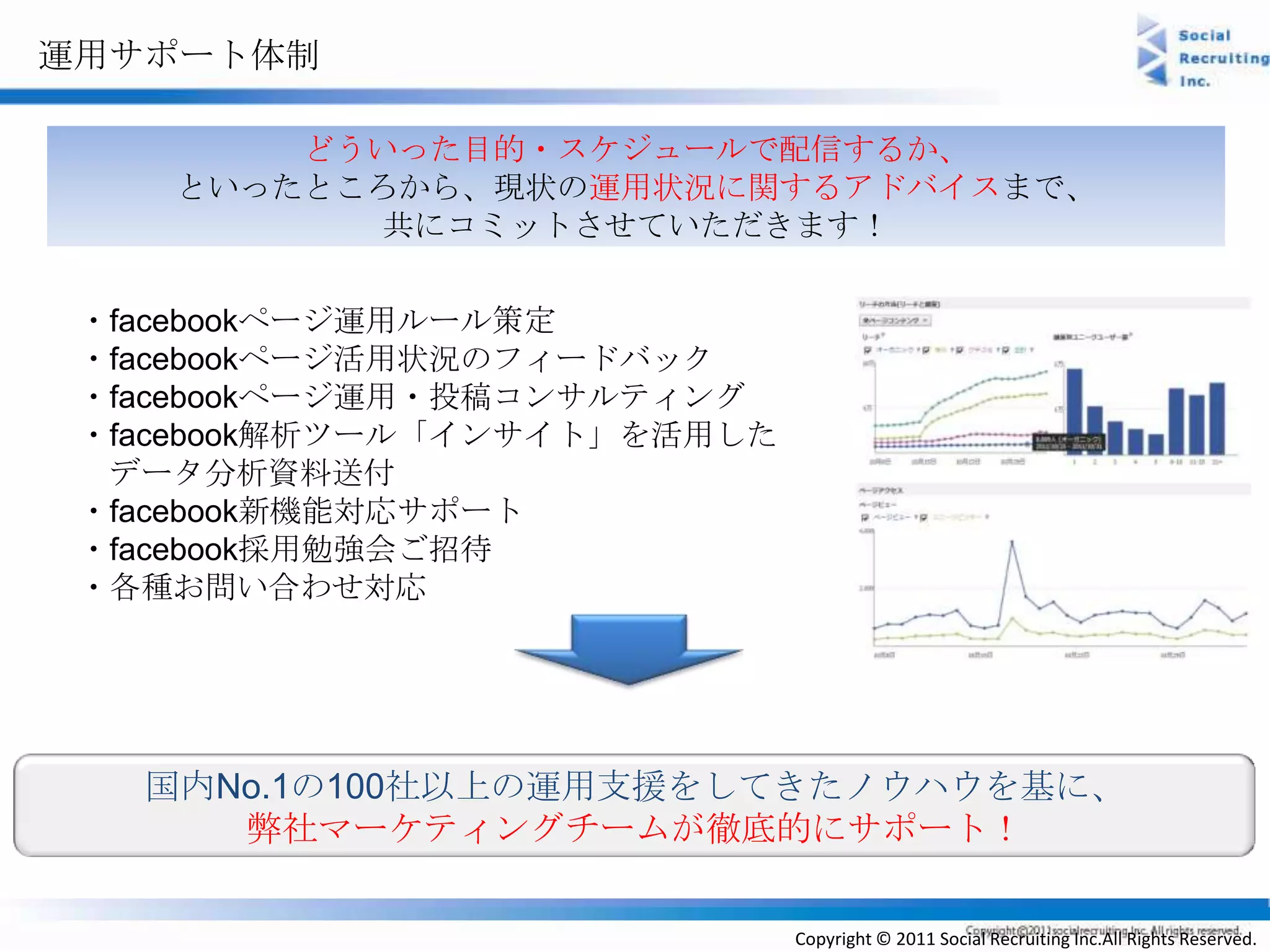 運用サポート体制

        どういった目的・スケジュールで配信するか、
    といったところから、現状の運用状況に関するアドバイスまで、
           共にコミットさせていただきます！

 ・facebookページ運用ルール策定
 ・facebookページ活用状況のフィードバック
 ・facebookページ運用・投稿コンサルティング
 ・facebook解析ツール「インサイト」を活用した
  データ分析資料送付
 ・facebook新機能対応サポート
 ・facebook採用勉強会ご招待
 ・各種お問い合わせ対応




   国内No.1の100社以上の運用支援をしてきたノウハウを基に、
      弊社マーケティングチームが徹底的にサポート！

                              Copyright © 2011 Social Recruiting Inc.All Rights Reserved.
 
