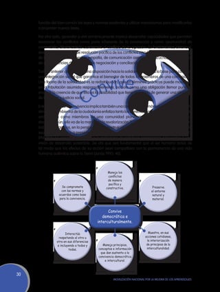 función del bien común las leyes y normas existentes y utilizar mecanismos para modificarlas
     o proponer nuevas leyes.

     Por otro lado, aprender a vivir armónicamente implica desarrollar capacidades que permitan
     reconocer los conflictos como parte inherente de la convivencia y como oportunidad de
     crecimiento, diferenciando claramente el conflicto de la agresión. Es fundamental, entonces,
     desarrollar estrategias de resolución pacífica de los conflictos vinculadas al diálogo, al manejo
     de las propias emociones, de empatía, de comunicación asertiva, de escucha, de proyección
     de consecuencias de los actos, de negociación y conciliación.

     Todo lo anterior converge en una disposición hacia la solidaridad, que es la base para construir
     una integración social que garantice el bienestar de todos los miembros de una comunidad.
     Una faceta de la solidaridad es la redistribución, que en términos prácticos puede mostrarse
     en la tributación asumida responsablemente, no solo como una obligación (temor punitivo)
     sino por la creencia de que ella es la posibilidad que tiene un Estado de generar una situación
     de bienestar y justicia social.

     Entendemos que la convivencia implica también una coexistencia armónica con el medio. Así, la
     dimensión ambiental de la ciudadanía enfatiza tanto los derechos como las responsabilidades
     ambientales como miembros de una comunidad planetaria en la que compartimos un
     destino común; ello va de la mano con la revalorización “[…] de la relación político-social entre
     individuos y grupos, en la perspectiva de construir un nuevo pacto social en el que el ambiente
     sea un factor básico a preservar y, con ello, asegurar la sobrevivencia de la propia sociedad”
     (PNUMA). En concreto, esto lleva a la realización de prácticas ambientales adecuadas a una
     visión de desarrollo sostenible. De ahí que sea fundamental que el ser humano actúe de
     tal modo que los efectos de su acción sean compatibles con la permanencia de una vida
     humana auténtica sobre la Tierra (Jonás 1995: 40).



                                                 Maneja los
                                                 conflictos
                                                 de manera
                                                  pacífica y
                    Se compromete               constructiva.                   Preserva
                    con las normas y                                           el entorno
                  acuerdos como base                                            natural y
                  para la convivencia.                                          material.


                                                Convive
                                             democrática e
                                          interculturalmente.

                       Interactúa                                            Muestra, en sus
                  respetando al otro u                                     acciones cotidianas,
                otra en sus diferencias                                     la interiorización
                 e incluyendo a todos y       Maneja principios,            de principios de la
                         todas.            conceptos e información          interculturalidad.
                                            que dan sustento a la
                                           convivencia democrática
                                               e intercultural.



30
                                                     Movilización Nacional por la Mejora de los Aprendizajes
 