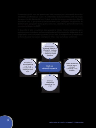 Finalmente (y quizá sean los aprendizajes más complejos), es fundamental desarrollar
     habilidades y actitudes que lleven a la comprensión de la racionalidad tanto del propio
     discurso como del discurso del otro. Es decir, entender las razones que explican el punto
     de vista del otro, lo que supone su reconocimiento como un legítimo otro y la toma de
     distancia y de perspectiva de los propios discursos, alejándonos de la autorreferencia
     permanente (Magendzo 2007).

     El desarrollo de esta competencia debe preparar a todos y todas los estudiantes para
     participar como ciudadanos políticamente iguales en la configuración deliberativa de su
     propio futuro como comunidad y colectivo. En esa línea, es indispensable la deliberación
     en torno al uso de los recursos naturales en vista a crear sociedades sostenibles.




                                            Explica y aplica
                                       principios, conceptos e
                                       información vinculados
                                        a la institucionalidad,
                                        a la democracia y a la
                                              ciudadanía.




              Problematiza
                                                                             Asume una posición
            asuntos públicos
                                                                              sobre un asunto
               a partir del               Delibera                              público y la
           procesamiento de           democráticamente.                      sustenta de forma
           información sobre
                                                                                 razonada.
                  ellos.




                                            Construye
                                           consensos en
                                         búsqueda del bien
                                              común.




32
                                                  Movilización Nacional por la Mejora de los Aprendizajes
 