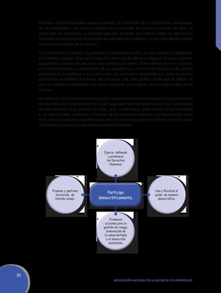 Participar democráticamente supone también el desarrollo de la fiscalización permanente
     de las autoridades, así como la práctica de la rendición de cuentas por parte de ellas. La
     capacidad de enfrentarse a cualquier ejercicio de poder que atente contra los derechos y
     libertades de las personas forma parte de este ejercicio ciudadano. Estos aprendizajes deben
     iniciarse en el ámbito de la escuela.

     En su dimensión ambiental, la participación ciudadana implica no solo respetar la legislación
     sino hacerla respetar, llegando incluso a la denuncia de delitos ecológicos. Se busca generar
     capacidades y disposiciones para una participación activa, tanto individual como colectiva,
     en el mantenimiento y conservación de los ecosistemas y la toma de decisiones de gestión
     ambiental para contribuir a la construcción de una cultura ambiental que sirva de base a
     sociedades sostenibles (Ministerio del Ambiente s/f). Esta gestión ambiental se refiere no
     solo al cuidado y preservación del medio ambiente, sino también al uso responsable de los
     recursos.

     Por último, en una realidad como la peruana, resulta fundamental potenciar acciones colectivas
     relacionadas con la generación de mayor seguridad ante fenómenos naturales. Esto implica
     no solo acciones para prevenir el riesgo, sino, y sobre todo, para reducir la vulnerabilidad
     y, de esta manera, aminorar el impacto de los desastres naturales. La organización de la
     comunidad a cualquier nivel (incluso el escolar), en articulación con Defensa Civil, se vuelve
     una fortaleza para la recuperación posterior al desastre.




                                             Ejerce, defiende
                                                y promueve
                                               los Derechos
                                                 Humanos.




             Propone y gestiona                                                 Usa y fiscaliza el
                iniciativas de
                                             Participa                          poder de manera
               interés común.            democráticamente.                        democrática.




                                                 Promueve
                                             acciones para la
                                            gestión de riesgo,
                                              disminución de
                                             la vulnerabilidad
                                              y el desarrollo
                                                sostenible.




34
                                                   Movilización Nacional por la Mejora de los Aprendizajes
 