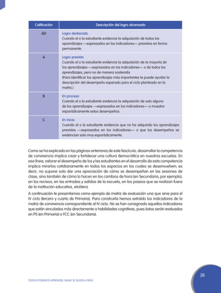 Calificación                               Descripción del logro alcanzado

         AD            Logro destacado
                       Cuando el o la estudiante evidencia la adquisición de todos los
                       aprendizajes —expresados en los indicadores— previstos en forma
                       permanente.

         A             Logro previsto
                       Cuando el o la estudiante evidencia la adquisición de la mayoría de
                       los aprendizajes —expresados en los indicadores— o de todos los
                       aprendizajes, pero no de manera sostenida.
                       (Para identificar los aprendizajes más importantes te puede ayudar la
                       descripción del desempeño esperado para el ciclo planteado en la
                       matriz.)

         B             En proceso
                       Cuando el o la estudiante evidencia la adquisición de solo alguno
                       de los aprendizajes —expresados en los indicadores— o muestra
                       esporádicamente estos desempeños.

         C             En inicio
                       Cuando el o la estudiante evidencia que no ha adquirido los aprendizajes
                       previstos —expresados en los indicadores— o que los desempeños se
                       evidencian solo muy esporádicamente.



Como se ha explicado en las páginas anteriores de este fascículo, desarrollar la competencia
de convivencia implica crear y fortalecer una cultura democrática en nuestras escuelas. En
esa línea, valorar el desempeño de los y las estudiantes en el desarrollo de esta competencia
implica mirarlos cotidianamente en todos los espacios en los cuales se desenvuelven; es
decir, no supone solo dar una apreciación de cómo se desempeñan en las sesiones de
clase, sino también de cómo lo hacen en los cambios de hora (en Secundaria, por ejemplo),
en los recreos, en las entradas y salidas de la escuela, en los paseos que se realizan fuera
de la institución educativa, etcétera.
A continuación te presentamos como ejemplo de matriz de evaluación una que sirve para el
IV ciclo (tercero y cuarto de Primaria). Para construirla hemos extraído los indicadores de la
matriz de convivencia correspondiente al IV ciclo. No se han consignado aquellos indicadores
que están vinculados más directamente a habilidades cognitivas, pues éstos serán evaluados
en PS (en Primaria) o FCC (en Secundaria).




                                                                                                  39
TODOS PODEMOS APRENDER, NADIE SE QUEDA ATRÁS
 