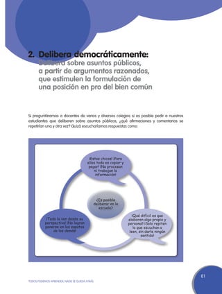 2.	 Delibera democráticamente:
	     Delibera sobre asuntos públicos,
	     a partir de argumentos razonados,
	     que estimulen la formulación de
	     una posición en pro del bien común


Si preguntáramos a docentes de varios y diversos colegios si es posible pedir a nuestros
estudiantes que deliberen sobre asuntos públicos, ¿qué afirmaciones y comentarios se
repetirían una y otra vez? Quizá escucharíamos respuestas como:




                                        ¡Estos chicos! ¡Para
                                       ellos todo es copiar y
                                        pegar! ¡No procesan
                                           ni trabajan la
                                            información!




                                                ¿Es posible
                                               deliberar en la
                                                  escuela?

                                                                    ¡Qué difícil es que
            ¡Todo lo ven desde su                                elaboren algo propio y
           perspectiva! ¡No logran                               personal! ¡Solo repiten
           ponerse en los zapatos                                    lo que escuchan o
                de los demás!                                     leen, sin darle ningún
                                                                          sentido!




                                                                                           61
TODOS PODEMOS APRENDER, NADIE SE QUEDA ATRÁS
 