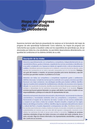 Mapa de progreso
                  del aprendizaje
                  de ciudadanía


     Queremos terminar este fascículo presentando los avances en la formulación del mapa de
     progreso de este aprendizaje fundamental. Como sabemos, los mapas de progreso son
     instrumentos que ayudan a visualizar cuáles son las expectativas de aprendizaje que, de ser
     alcanzadas por todos los y las estudiantes, les permitirán desenvolverse eficientemente y en
     igualdad de condiciones en los distintos ámbitos de su vida.


                  Descripción de los niveles
                  Interactúa espontáneamente con compañeros y compañeras, independientemente de sus
                  características físicas, gustos e intereses, respetando las normas acordadas e identificando
                  si se están cumpliendo o no. Expresa su interés sin agredir al otro u otra en situaciones de
        Nivel 1




                  conflicto. Manifiesta opiniones basadas en lo cotidiano, y escucha las de los demás, sobre
                  asuntos de convivencia en su aula y escuela, propuestos por el o la docente. Participa,
                  con guía del maestro o maestra, en procesos grupales para tomar decisiones y ejecutar
                  acciones que permitan resolver un problema en el aula.

                  Interactúa con todos sus compañeros y compañeras respetando gustos y preferencias
                  distintas a las suyas. Cumple las normas que ha construido con su grupo y reconoce que éstas
                  favorecen una mejor convivencia. Usa estrategias sencillas para resolver conflictos. Identifica
        Nivel 2




                  algunas muestras de la variedad de manifestaciones culturales y las reconoce como riquezas
                  del país. Con ayuda del o la docente, identifica asuntos de interés del grupo y expresa algunas
                  ventajas y desventajas de las opiniones propuestas para llegar a un acuerdo. Propone
                  acciones que buscan generar bienestar a su grupo; está atento a que todos cumplan con sus
                  responsabilidades y participa en la elección de representantes de aula.

                  Interactúa rechazando situaciones de exclusión y discriminación, reconociendo las diversas
                  características y necesidades existentes entre sus compañeros y compañeras, y actúa
                  favoreciendo el respeto de los derechos de todos. Cumple con las normas establecidas
                  y coopera en que todos y todas las cumplan. Muestra empatía y respeto por las reglas
                  básicas del diálogo al resolver conflictos. Identifica algunos ejemplos del patrimonio natural
        Nivel 3




                  y cultural del Perú y muestra disposición a enriquecerse con ellos. Manifiesta interés por
                  los asuntos que involucran a todos y todas en el aula y la escuela; comparte sus opiniones
                  sustentándolas en razones que van más allá del agrado o desagrado; reconoce como
                  válidas las opiniones de todo el grupo para arribar a acuerdos. Colabora en acciones
                  colectivas orientadas al logro de metas comunes y al cuidado del medio ambiente, de su
                  aula y escuela. Elige de manera informada a los representantes estudiantiles y exige que
                  den cuenta de sus acciones.
94
                                                            Movilización Nacional por la Mejora de los Aprendizajes
 