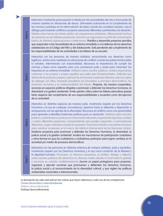 Interactúa mostrando preocupación e interés por las necesidades del otro y toma parte de
              manera asertiva en situaciones de abuso. Demuestra autonomía en el cumplimiento de
              las normas y participa en la reformulación de éstas cuando las considera injustas. Usa el
              diálogo para resolver conflictos y propone soluciones diferentes y pertinentes a la situación.
    Nivel 4

              Debate sobre temas de interés público sin imposiciones arbitrarias, diferenciando hechos
              de opiniones en las distintas posiciones; formula sus argumentos a partir del conocimiento
              básico de distintas organizaciones e instituciones. Planifica y desarrolla proyectos sencillos
              que respondan a las necesidades de su entorno inmediato o a la defensa de los derechos
              establecidos en el Código del Niño y del Adolescente. Está pendiente del cumplimiento de
              las responsabilidades de las autoridades y los líderes de su escuela.

              Interactúa con las personas de manera solidaria, reconociendo sus derechos como
              legítimos. Actúa como mediador en situaciones de conflicto cuando las partes involucradas
              lo solicitan, interviniendo con imparcialidad. Reconoce la importancia de cumplir las
              normas y leyes como requisito para una convivencia justa y actúa para minimizar los
              impactos en su entorno inmediato. Delibera sobre asuntos públicos, analiza argumentos
              contrarios a los propios y acepta aquéllos que estén bien fundamentados. Entiende que
    Nivel 5




              detrás de las posturas propias y ajenas hay emociones e intereses diversos, pero es capaz
              de dialogar con ellos, haciendo prevalecer los vinculados a principios democráticos, los
              Derechos Humanos y la institucionalidad del Estado. Propone, de manera cooperativa,
              acciones en espacios públicos dirigidas a promover y defender los Derechos Humanos, la
              diversidad y la gestión ambiental. Emite opinión crítica sobre los líderes educativos (pares)
              tanto respecto del cumplimiento de sus responsabilidades y acuerdos como del ejercicio
              de su autoridad.

              Interactúa en distintos espacios de manera justa, mostrando respeto por los Derechos
              Humanos y la Ley en cualquier circunstancia, apertura hacia lo diferente y disposición a
              enriquecerse con los aportes de la diversidad. Reconoce el conflicto como una oportunidad
              para aprender e identifica instancias jurídicas para su resolución. Delibera sobre asuntos
              públicos, sustentando su postura con información relevante y argumentos rigurosos; analiza
    Nivel 6




              y evalúa diferentes posiciones, comprendiendo que pueden responder a cosmovisiones
              diferentes, y logra criticarlos cuando es necesario. Promueve el arribo a acuerdos inclusivos
              para construir consensos en el marco del sistema internacional de las Naciones Unidas.
              Gestiona proyectos para promover y defender los Derechos Humanos, la diversidad, la
              justicia social y la gestión ambiental. Analiza los mecanismos de participación ciudadana
              y otras formas en que los ciudadanos y ciudadanas participan para lograr cambios en la
              sociedad por medio de procesos democráticos.

              Interactúa con las personas en distintos entornos de manera solidaria, justa y equitativa,
              mostrando respeto por los Derechos Humanos y la Ley como condición de la libertad y
              la dignidad humana. Promueve, en diversos escenarios, el análisis, diálogo y reflexión
    Nivel 7




              sobre asuntos públicos de relevancia en diversos niveles (desde lo local hasta lo global),
              y reconoce su carácter multidimensional. Asume un papel protagónico para proponer,
              organizar y ejecutar acciones que promuevan y defiendan los Derechos Humanos,
              la justicia social y el reconocimiento de la diversidad cultural, y que vigilen las políticas
              ambientales nacionales e internacionales.

La descripción de cada nivel está en tres colores que hacen referencia a cada una de las competencias:
Convive democrática e interculturalmente
Delibera democráticamente
Participa democráticamente




                                                                                                               95
TODOS PODEMOS APRENDER, NADIE SE QUEDA ATRÁS
 