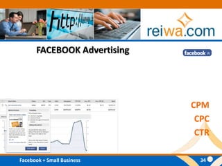 FACEBOOK AdvertisingCPMCPCCTR