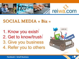 SOCIAL MEDIA + Biz = 1. Know you exist2. Get to know/trust3. Give you business4. Refer you to others√√