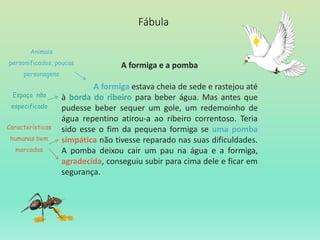 Fábula
A formiga e a pomba
A formiga estava cheia de sede e rastejou até
à borda do ribeiro para beber água. Mas antes que
pudesse beber sequer um gole, um redemoinho de
água repentino atirou-a ao ribeiro correntoso. Teria
sido esse o fim da pequena formiga se uma pomba
simpática não tivesse reparado nas suas dificuldades.
A pomba deixou cair um pau na água e a formiga,
agradecida, conseguiu subir para cima dele e ficar em
segurança.
Animais
personificados, poucas
personagens
Espaço não
especificado
Características
humanas bem
marcadas
 