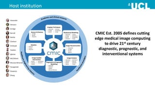 Alexander
Altmann
Arridge
Barra
Betcke
Clarkson
Drobnjak
Hawkes
Iglesias
McClelland
Mourao-Miranda
Panagiotaki
Stoyanov
Zhang
Robo cs
• Clarkson
• Hawkes
• Stoyanov
Sensors & Devices
• Arridge
• Betcke
• Stoyanov
• Alexander
• Arridge
• Betcke
• Drobnjak
• Panagiotaki
• Zhang
Imaging Techniques
• Alexander
• Arridge
• Barra
• Drobnjak
• Hawkes
• McClelland
• Panagiotaki
• Zhang
Biophysical Modelling
• Alexander
• Altmann
• Barra
• Iglesias
• McClelland
• Mourao-
Miranda
• Zhang
Image Analysis
• Alexander
• Arridge
• Betcke
• Iglesias
• Alexander
• Altmann
• Hawkes
• Mourao-Miranda
Image Reconstruc on
Diagnos c & Prognos c
Modelling
• Barra
• Clarkson
• Hawkes
• McClelland
• Stoyanov
Image-Guided
Interven on
CMIC Est. 2005 defines cutting
edge medical image computing
to drive 21st century
diagnostic, prognostic, and
interventional systems
Host institution
 