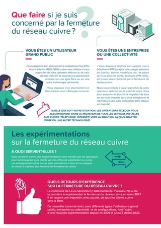 VOUS ÊTES UNE ENTREPRISE
OU UNE COLLECTIVITÉ
• Vous disposez d’offres sur support cuivre
(téléphonie RTC [usages voix, usa...