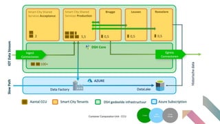 Gert de Tant Urban Sense: The data collaboration story of three cities.pptx