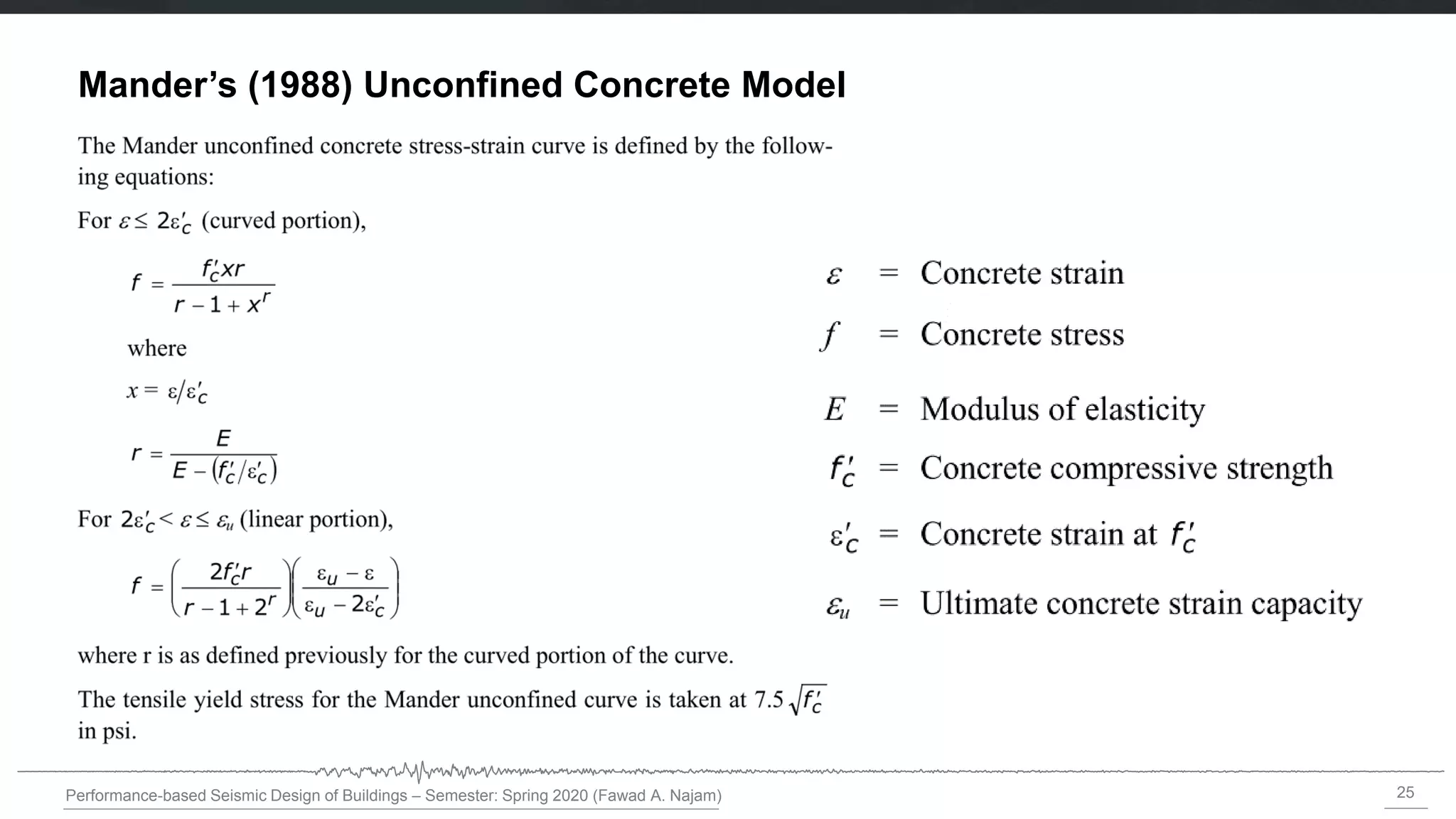 25
Performance-based Seismic Design of Buildings – Semester: Spring 2020 (Fawad A. Najam)
Mander’s (1988) Unconfined Concrete Model
 