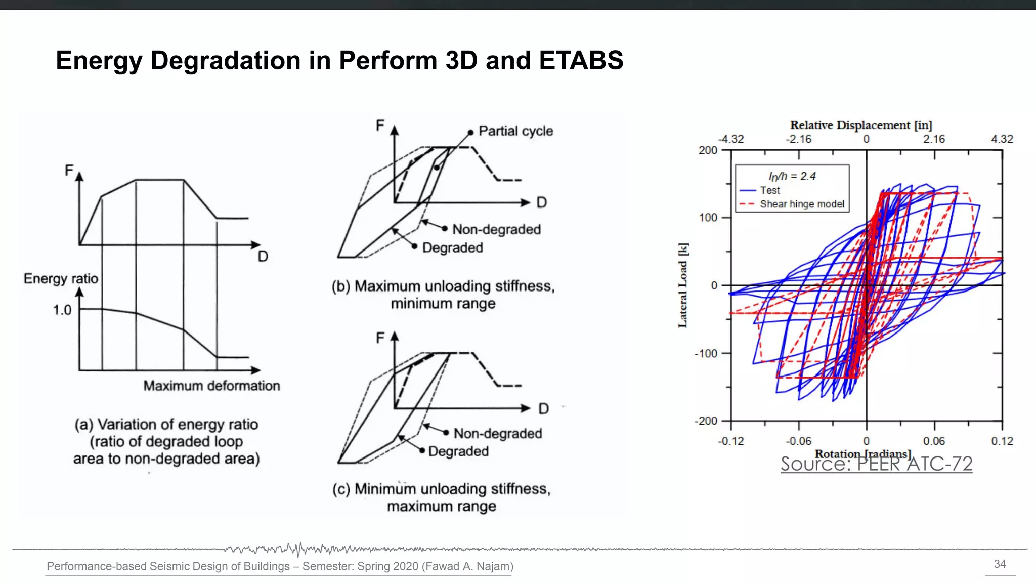 34
Performance-based Seismic Design of Buildings – Semester: Spring 2020 (Fawad A. Najam)
Energy Degradation in Perform 3D and ETABS
 