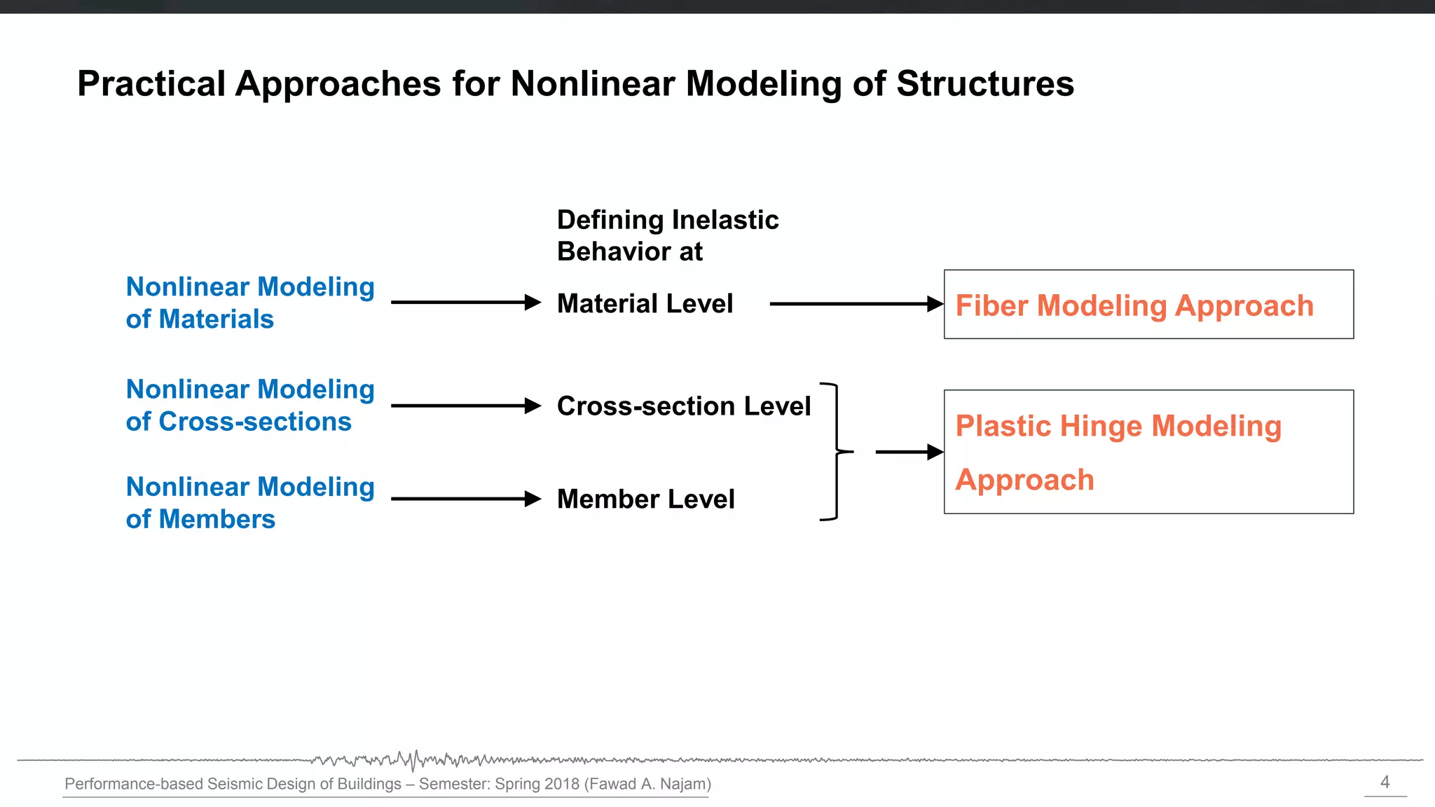 1-Fiber-Modeling-Approach.pdf
