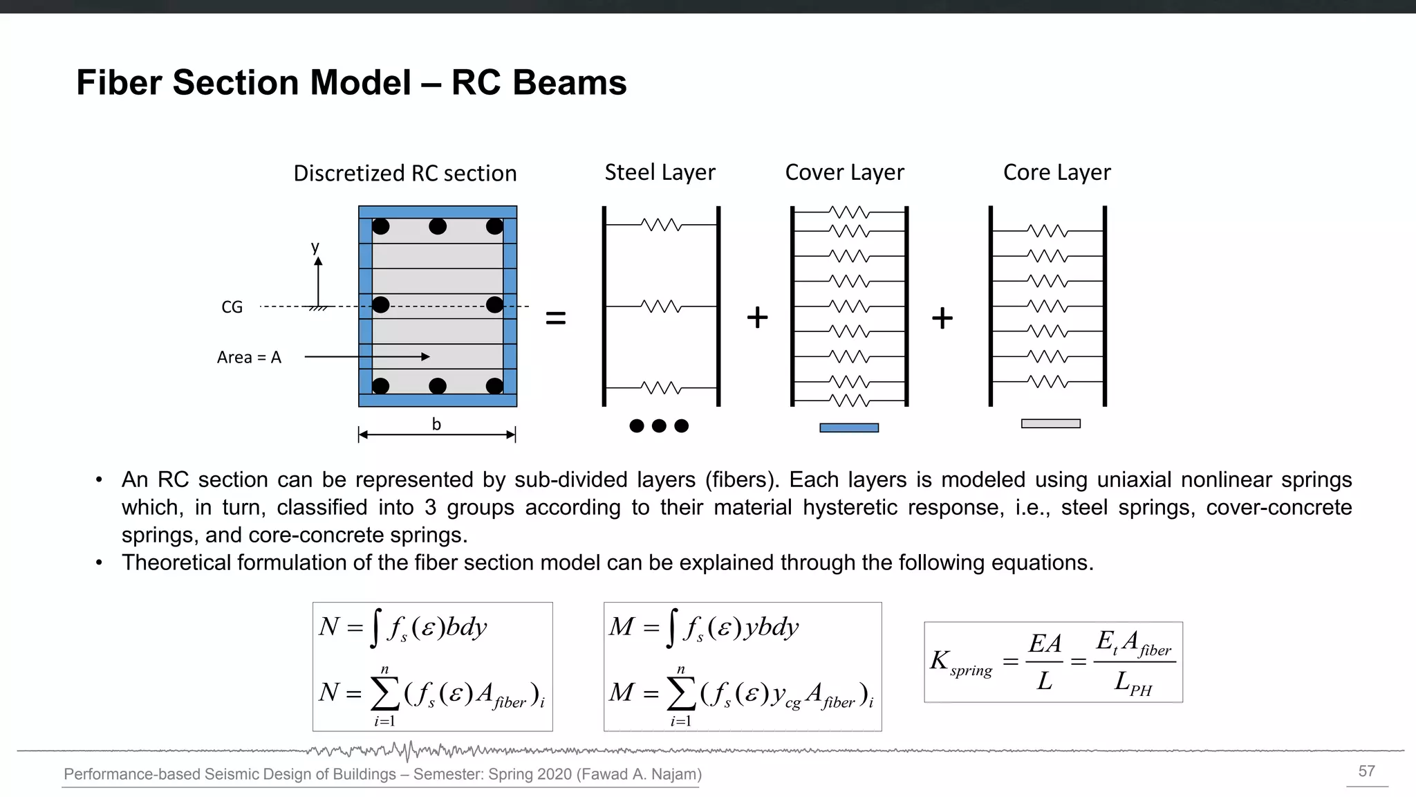 57
Performance-based Seismic Design of Buildings – Semester: Spring 2020 (Fawad A. Najam)
Fiber Section Model – RC Beams
• An RC section can be represented by sub-divided layers (fibers). Each layers is modeled using uniaxial nonlinear springs
which, in turn, classified into 3 groups according to their material hysteretic response, i.e., steel springs, cover-concrete
springs, and core-concrete springs.
• Theoretical formulation of the fiber section model can be explained through the following equations.
Discretized RC section Steel Layer Cover Layer Core Layer
+ +
=
1
( )
( ( ) )
s
n
s cg fiber i
i
M f ybdy
M f y A



 

1
( )
( ( ) )
s
n
s fiber i
i
N f bdy
N f A



 

b
CG
y
Area = A
t fiber
spring
PH
E A
EA
K
L L
 
= =
 