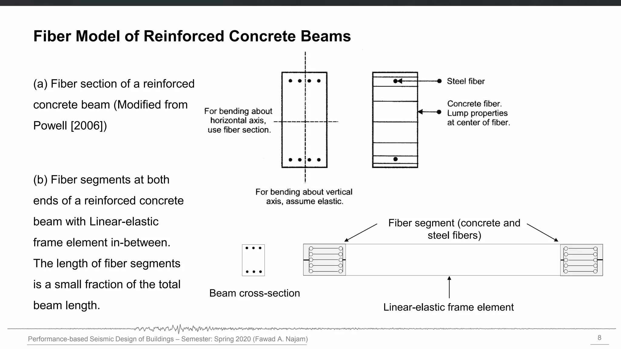 8
Performance-based Seismic Design of Buildings – Semester: Spring 2020 (Fawad A. Najam)
Fiber Model of Reinforced Concrete Beams
(a) Fiber section of a reinforced
concrete beam (Modified from
Powell [2006])
Linear-elastic frame element
Fiber segment (concrete and
steel fibers)
Beam cross-section
(b) Fiber segments at both
ends of a reinforced concrete
beam with Linear-elastic
frame element in-between.
The length of fiber segments
is a small fraction of the total
beam length.
 