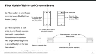 1-Fiber-Modeling-Approach.pdf
