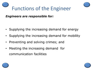 1-field of engineering management.pptx