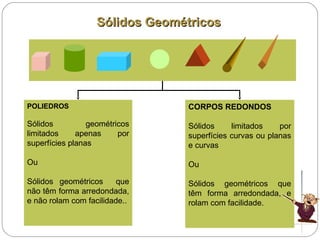 Sólidos Geométricos




POLIEDROS                       CORPOS REDONDOS

Sólidos          geométricos    Sólidos     limitados    por
limitados     apenas     por    superfícies curvas ou planas
superfícies planas              e curvas

Ou                              Ou

Sólidos geométricos      que    Sólidos geométricos que
não têm forma arredondada,      têm forma arredondada, e
e não rolam com facilidade..    rolam com facilidade.
 