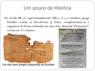 Um pouco de História
 No século III a.C (aproximadamente 300 a. C.) o estudioso grego
  Euclides reuniu as descobertas já feitas, complementou-as e
  organizou de forma ordenada em uma obra chamada “Elementos”,
  escrita em 12 volumes.




Um dos mais antigos diagramas de Euclides
 