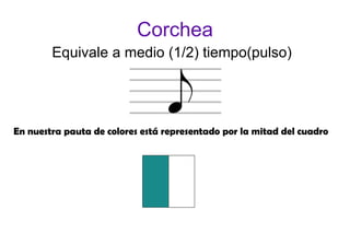 Corchea Equivale a medio (1/2) tiempo(pulso) En nuestra pauta de colores está representado por la mitad del cuadro 