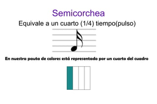 Semicorchea Equivale a un cuarto (1/4) tiempo(pulso) En nuestra pauta de colores está representado por un cuarto del cuadro 
