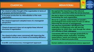 1- Final-Behaverial approach to Management.pptx