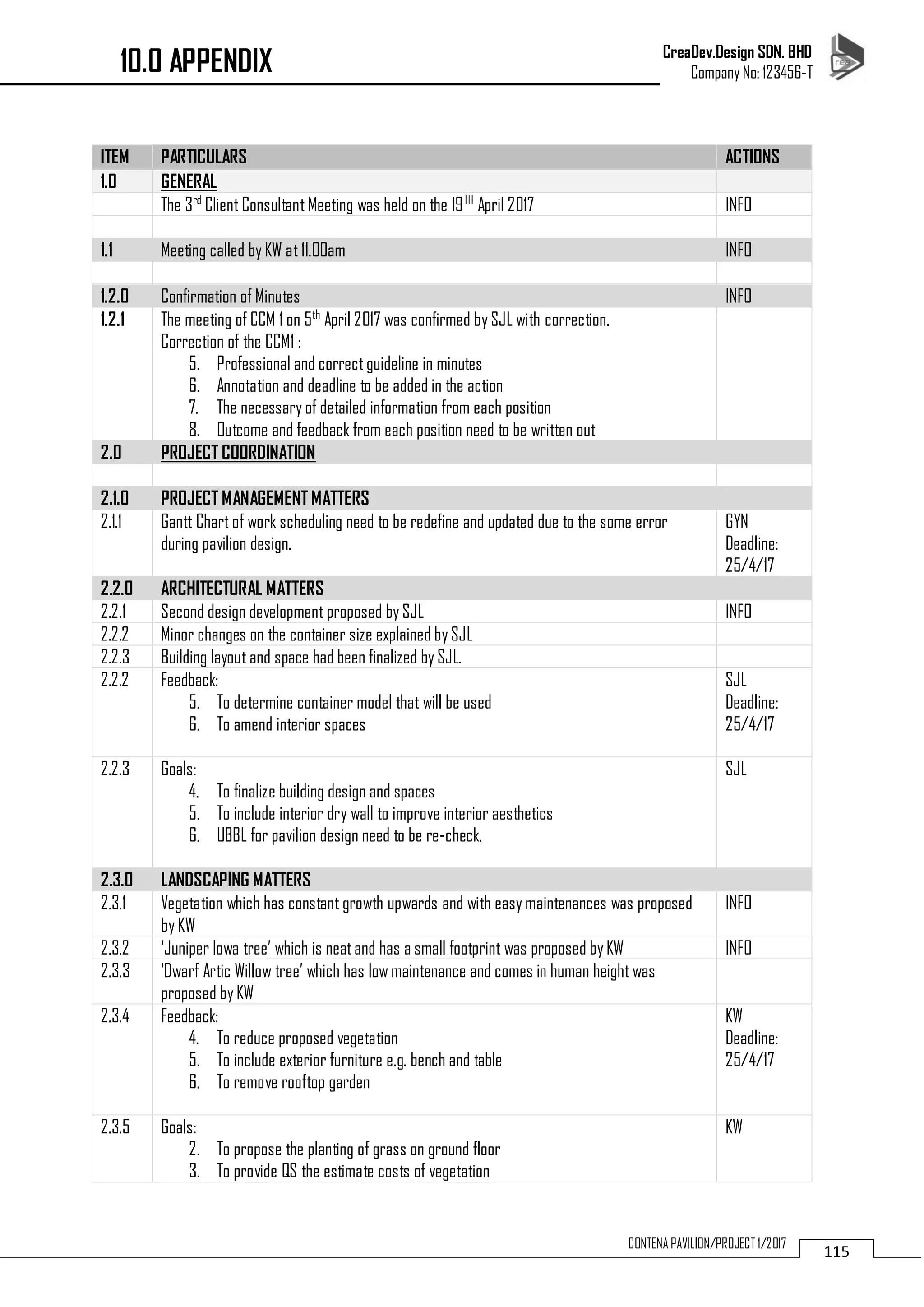 CreaDev.Design SDN. BHD
Company No: 123456-T
115CONTENA PAVILION/PROJECT 1/2017
ITEM PARTICULARS ACTIONS
1.0 GENERAL
The 3rd
Client Consultant Meeting was held on the 19TH
April 2017 INFO
1.1 Meeting called by KW at 11.00am INFO
1.2.0 Confirmation of Minutes INFO
1.2.1 The meeting of CCM 1 on 5th
April 2017 was confirmed by SJL with correction.
Correction of the CCM1 :
5. Professional and correctguideline in minutes
6. Annotation and deadline to be added in the action
7. The necessary of detailed information from each position
8. Outcome and feedback from each position need to be written out
2.0 PROJECT COORDINATION
2.1.0 PROJECT MANAGEMENT MATTERS
2.1.1 Gantt Chart of work scheduling need to be redefine and updated due to the some error
during pavilion design.
GYN
Deadline:
25/4/17
2.2.0 ARCHITECTURAL MATTERS
2.2.1 Second design development proposed by SJL INFO
2.2.2 Minor changes on the container size explained by SJL
2.2.3 Building layout and space had been finalized by SJL.
2.2.2 Feedback:
5. To determine container model that will be used
6. To amend interior spaces
SJL
Deadline:
25/4/17
2.2.3 Goals:
4. To finalize building design and spaces
5. To include interior dry wall to improve interior aesthetics
6. UBBL for pavilion design need to be re-check.
SJL
2.3.0 LANDSCAPING MATTERS
2.3.1 Vegetation which has constant growth upwards and with easy maintenances was proposed
by KW
INFO
2.3.2 ‘Juniper Iowa tree’ which is neatand has a small footprint was proposed by KW INFO
2.3.3 ‘Dwarf Artic Willow tree’ which has low maintenance and comes in human height was
proposed by KW
2.3.4 Feedback:
4. To reduce proposed vegetation
5. To include exterior furniture e.g. bench and table
6. To remove rooftop garden
KW
Deadline:
25/4/17
2.3.5 Goals:
2. To propose the planting of grass on ground floor
3. To provide QS the estimate costs of vegetation
KW
10.0 APPENDIX
 