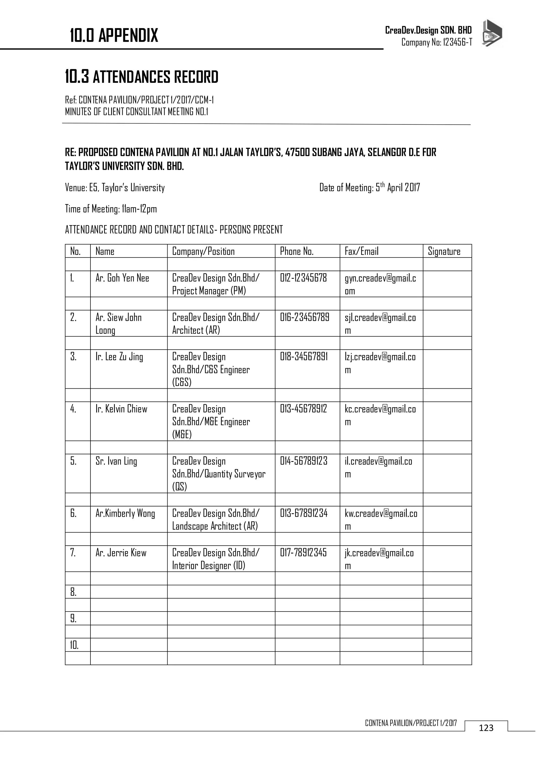 CreaDev.Design SDN. BHD
Company No: 123456-T
123CONTENA PAVILION/PROJECT 1/2017
10.3 ATTENDANCES RECORD
Ref: CONTENA PAVILION/PROJECT1/2017/CCM-1
MINUTES OF CLIENT CONSULTANT MEETING NO.1
RE: PROPOSED CONTENA PAVILION AT NO.1 JALAN TAYLOR’S, 47500 SUBANG JAYA, SELANGOR D.E FOR
TAYLOR’S UNIVERSITY SDN. BHD.
Venue: E5, Taylor’s University Date of Meeting: 5th
April 2017
Time of Meeting: 11am-12pm
ATTENDANCE RECORD AND CONTACT DETAILS- PERSONS PRESENT
No. Name Company/Position Phone No. Fax/Email Signature
1. Ar. Goh Yen Nee CreaDev Design Sdn.Bhd/
ProjectManager (PM)
012-12345678 gyn.creadev@gmail.c
om
2. Ar. Siew John
Loong
CreaDev Design Sdn.Bhd/
Architect (AR)
016-23456789 sjl.creadev@gmail.co
m
3. Ir. Lee Zu Jing CreaDev Design
Sdn.Bhd/C&S Engineer
(C&S)
018-34567891 lzj.creadev@gmail.co
m
4. Ir. Kelvin Chiew CreaDev Design
Sdn.Bhd/M&E Engineer
(M&E)
013-45678912 kc.creadev@gmail.co
m
5. Sr. Ivan Ling CreaDev Design
Sdn.Bhd/Quantity Surveyor
(QS)
014-56789123 il.creadev@gmail.co
m
6. Ar.Kimberly Wong CreaDev Design Sdn.Bhd/
Landscape Architect (AR)
013-67891234 kw.creadev@gmail.co
m
7. Ar. Jerrie Kiew CreaDev Design Sdn.Bhd/
Interior Designer (ID)
017-78912345 jk.creadev@gmail.co
m
8.
9.
10.
10.0 APPENDIX
 