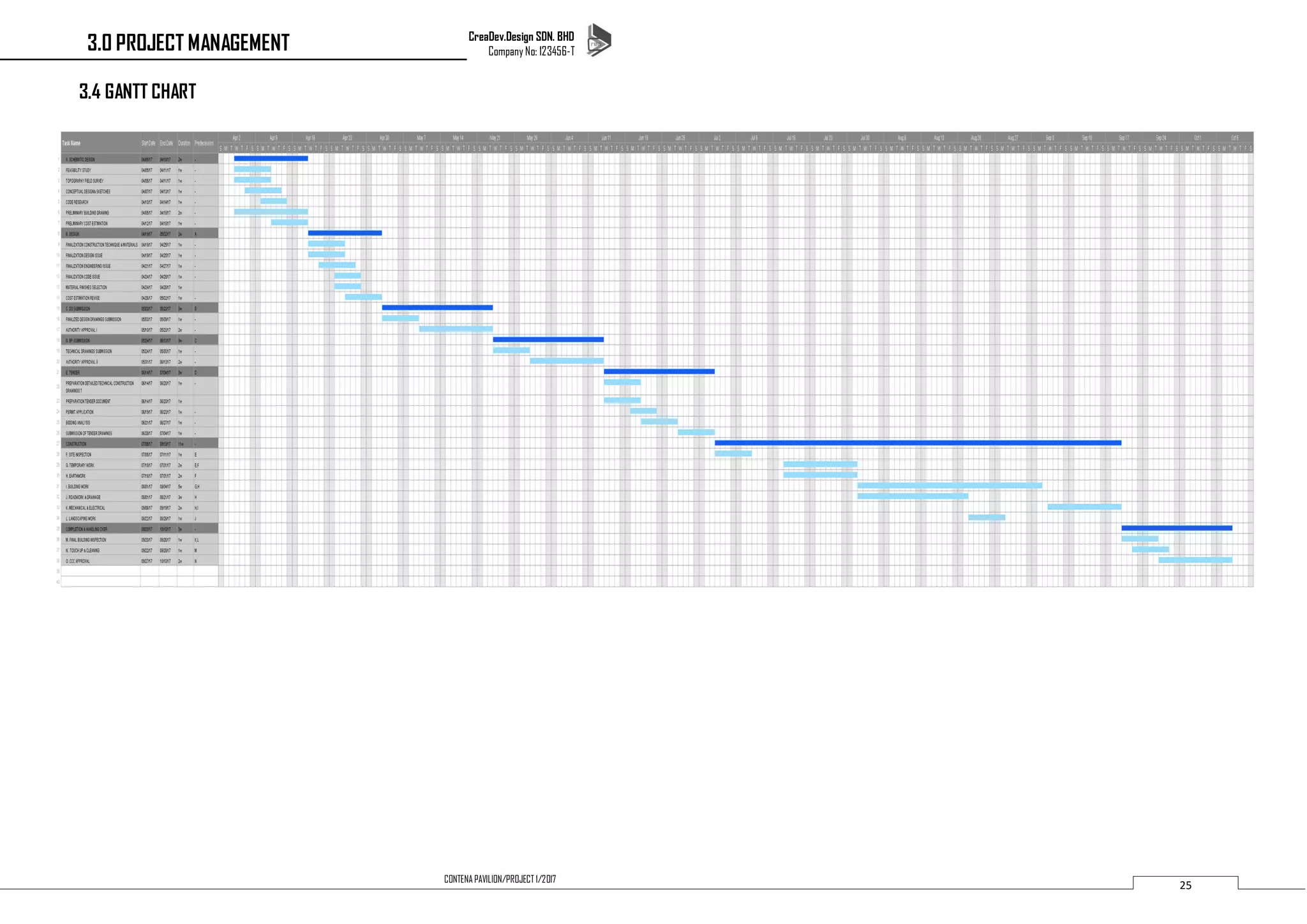 CreaDev.Design SDN. BHD
Company No: 123456-T
25
CONTENA PAVILION/PROJECT 1/2017
3.4 GANTT CHART
3.0 PROJECT MANAGEMENT
 