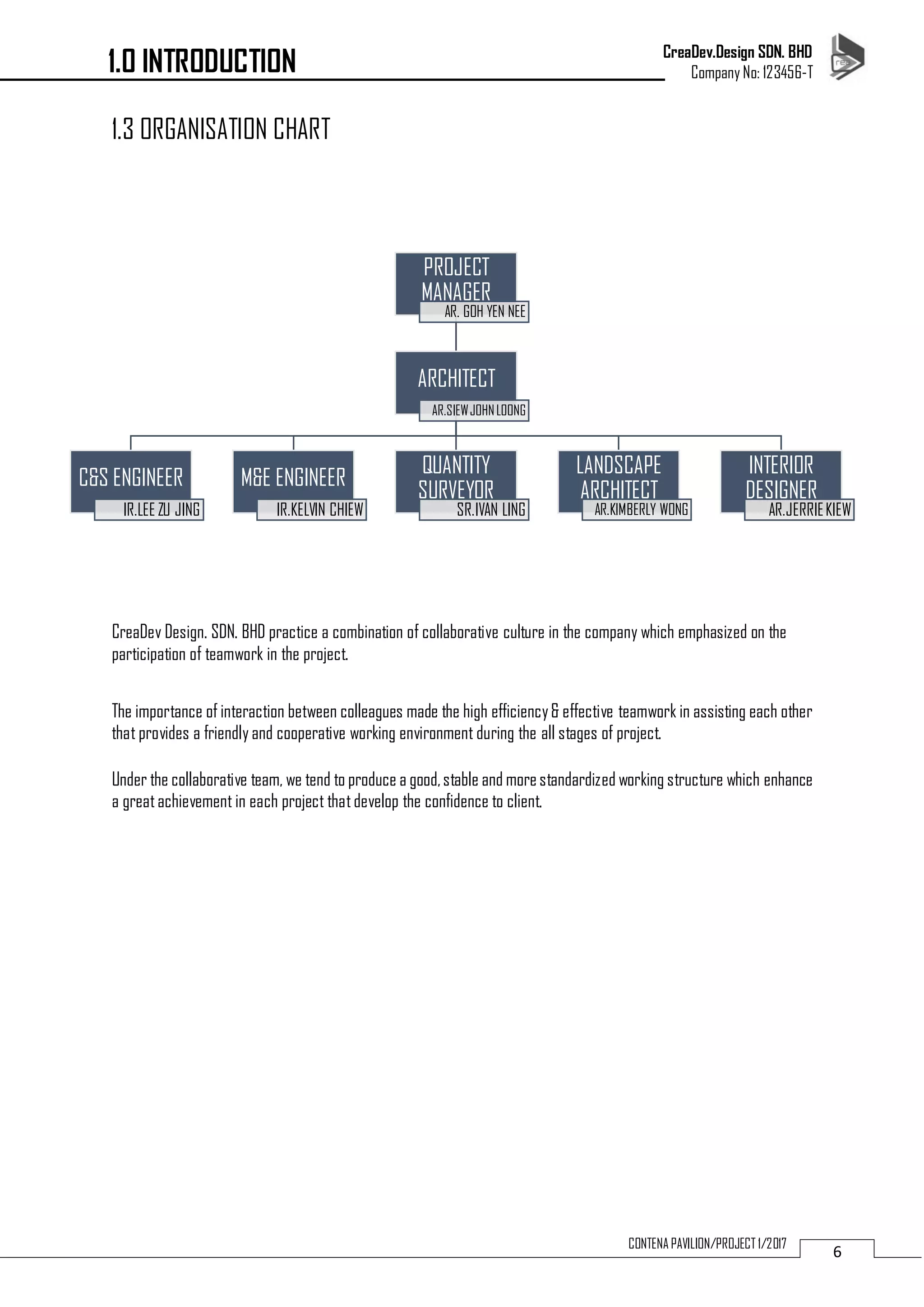 CreaDev.Design SDN. BHD
Company No: 123456-T
6CONTENA PAVILION/PROJECT 1/2017
1.3 ORGANISATION CHART
CreaDev Design. SDN. BHD practice a combination of collaborative culture in the company which emphasized on the
participation of teamwork in the project.
The importance of interaction between colleagues made the high efficiency& effective teamwork in assisting each other
that provides a friendly and cooperative working environment during the all stages of project.
Under the collaborative team, we tend to produce a good,stable and morestandardized working structure which enhance
a greatachievement in each project thatdevelop the confidence to client.
1.0 INTRODUCTION
PROJECT
MANAGER
AR. GOH YEN NEE
ARCHITECT
AR.SIEWJOHNLOONG
C&S ENGINEER
IR.LEE ZU JING
M&E ENGINEER
IR.KELVIN CHIEW
QUANTITY
SURVEYOR
SR.IVAN LING
LANDSCAPE
ARCHITECT
AR.KIMBERLY WONG
INTERIOR
DESIGNER
AR.JERRIEKIEW
 