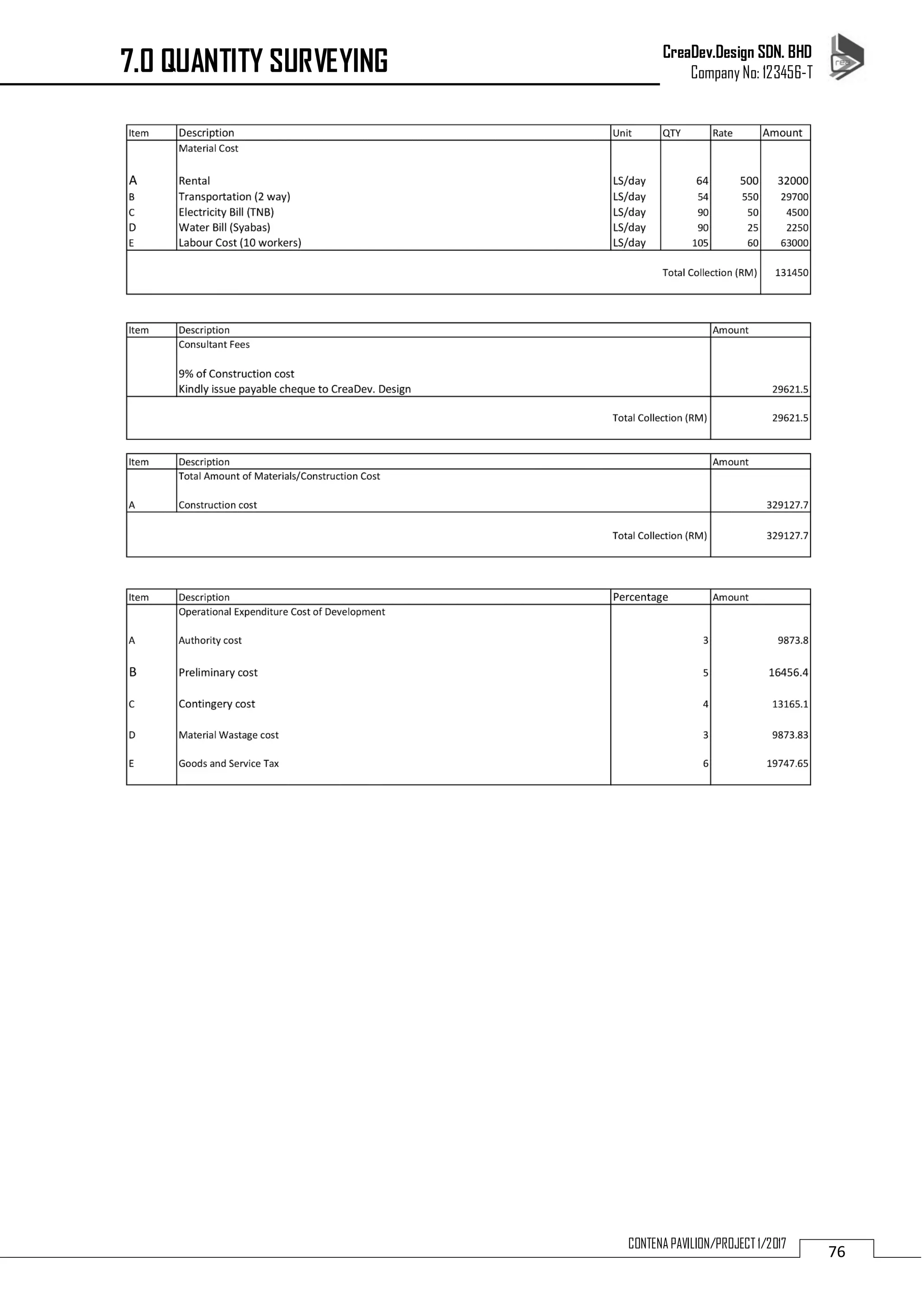 CreaDev.Design SDN. BHD
Company No: 123456-T
76CONTENA PAVILION/PROJECT 1/2017
7.0 QUANTITY SURVEYING
 