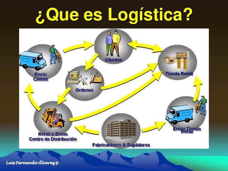 La Logistica Empresarial La Logistica Empresarial