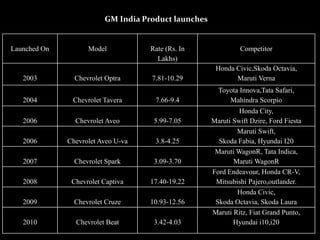 Horizontal Integration