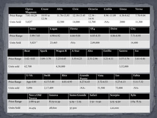 LiquidationStrong Competitive PositionWeak Competitive PositionIIIIIIIVRetrenchment