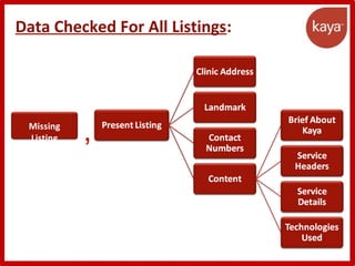 Data Checked For All Listings:
Missing
Listing ,
 