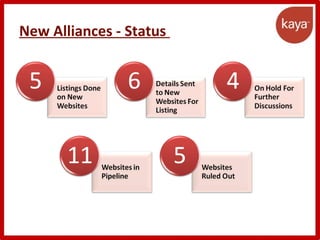 New Alliances - Status
 