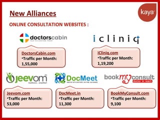 New Alliances
ONLINE CONSULTATION WEBSITES :
iCliniq.com
•Traffic per Month:
1,19,200
DoctorsCabin.com
•Traffic per Month:
1,55,000
BookMyConsult.com
•Traffic per Month:
9,100
Jeevom.com
•Traffic per Month:
53,000
DocMeet.in
•Traffic per Month:
11,300
 