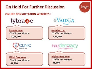 On Hold For Further Discussion
ONLINE CONSULTATION WEBSITES :
Lybrate.com
•Traffic per Month:
10,68,700
eVaidya.com
•Traffic per Month:
1,96,400
iClinicCare.com
•Traffic per Month:
61,800
MyDermacy.com
•Traffic per Month:
55,100
 