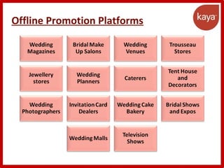 Offline Promotion Platforms
 