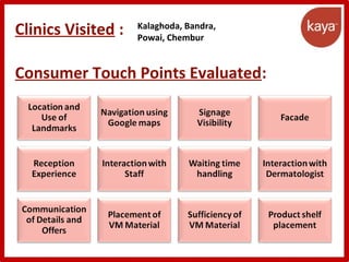 Clinics Visited :
Consumer Touch Points Evaluated:
Kalaghoda, Bandra,
Powai, Chembur
 