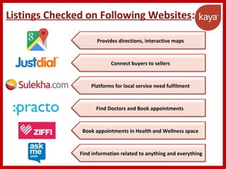 Listings Checked on Following Websites:
Provides directions, interactive maps
Connect buyers to sellers
Platforms for local service need fulfilment
Find Doctors and Book appointments
Book appointments in Health and Wellness space
Find information related to anything and everything
 