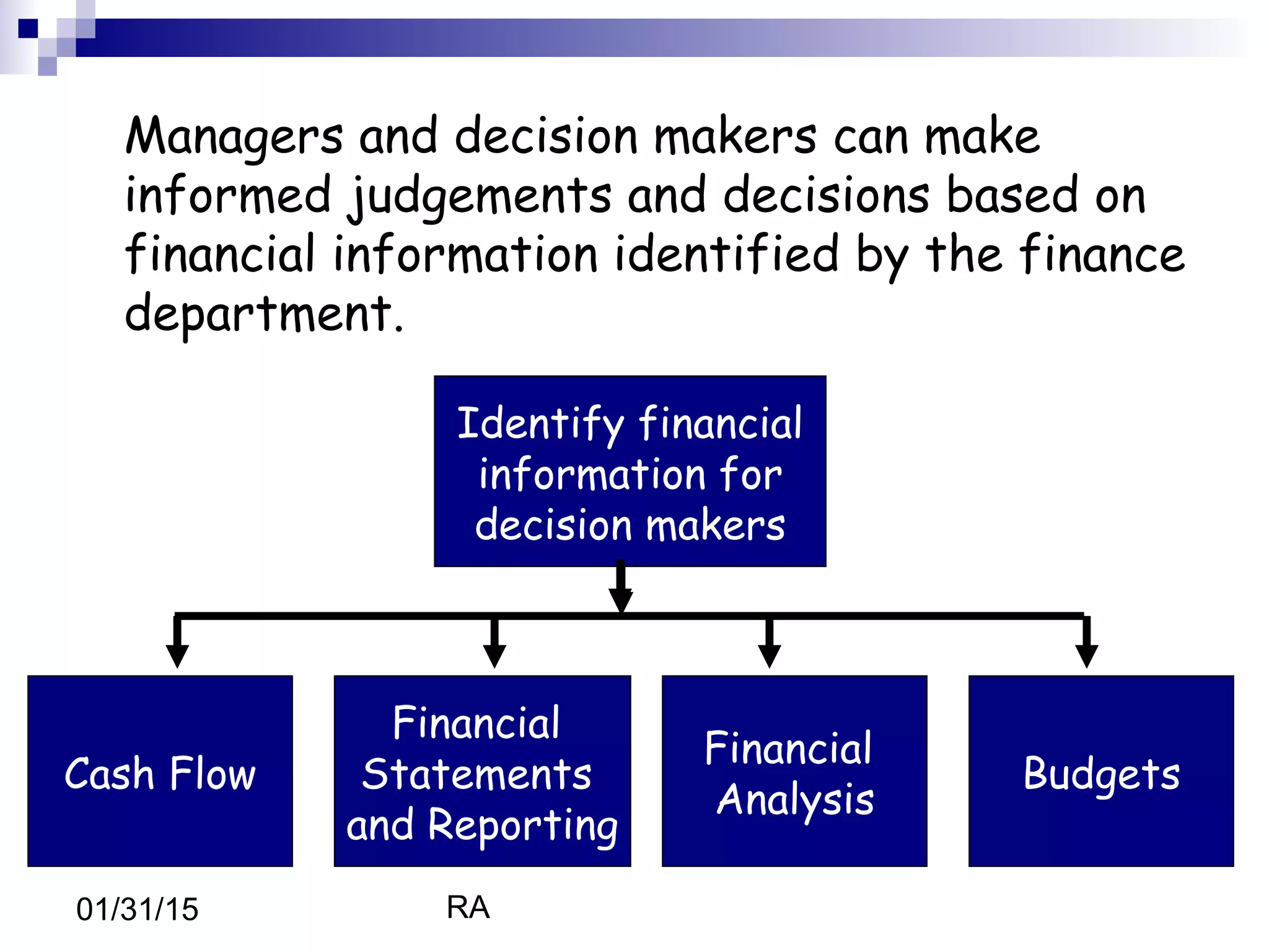 RA01/31/15
Managers and decision makers can make
informed judgements and decisions based on
financial information identified by the finance
department.
Identify financial
information for
decision makers
Cash Flow
Financial
Statements
and Reporting
Financial
Analysis
Budgets
 