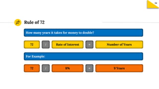 Rule of 72
How many years it takes for money to double?
72 Rate of Interest Number of Years
9 Years
For Example:
72 8%
/ =...